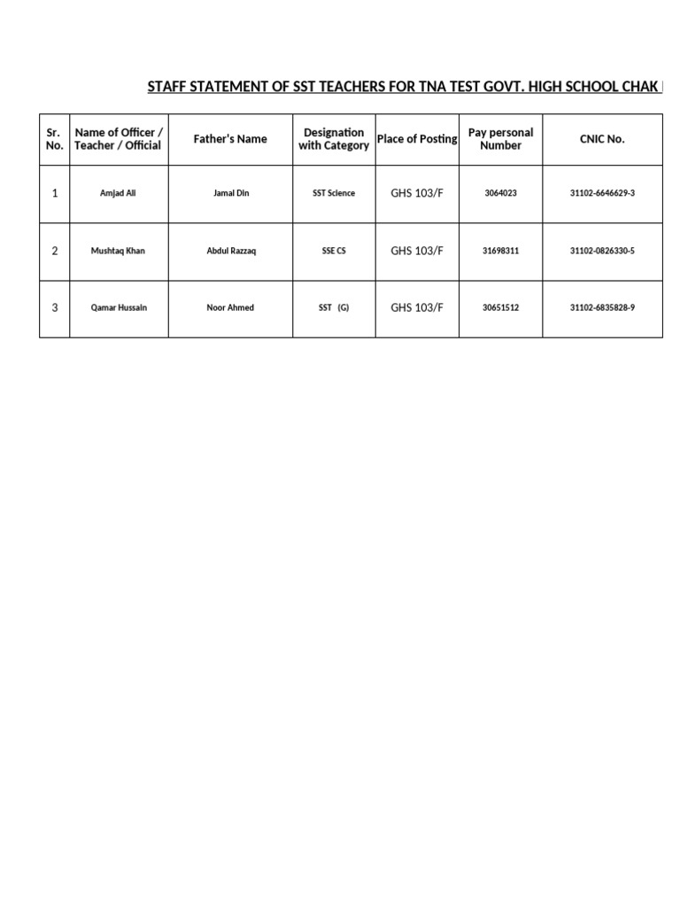 Staff Statement for TNA Test GHS 103/F | PDF