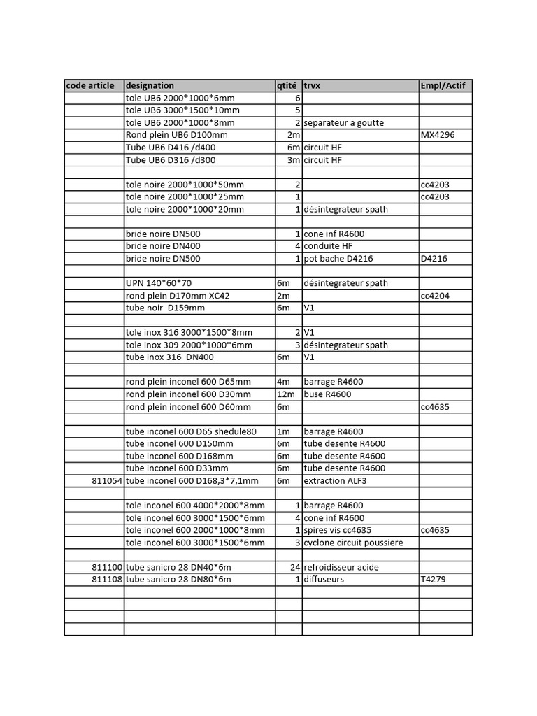 Industrial Material Inventory List | PDF | Home & Garden | Technology ...