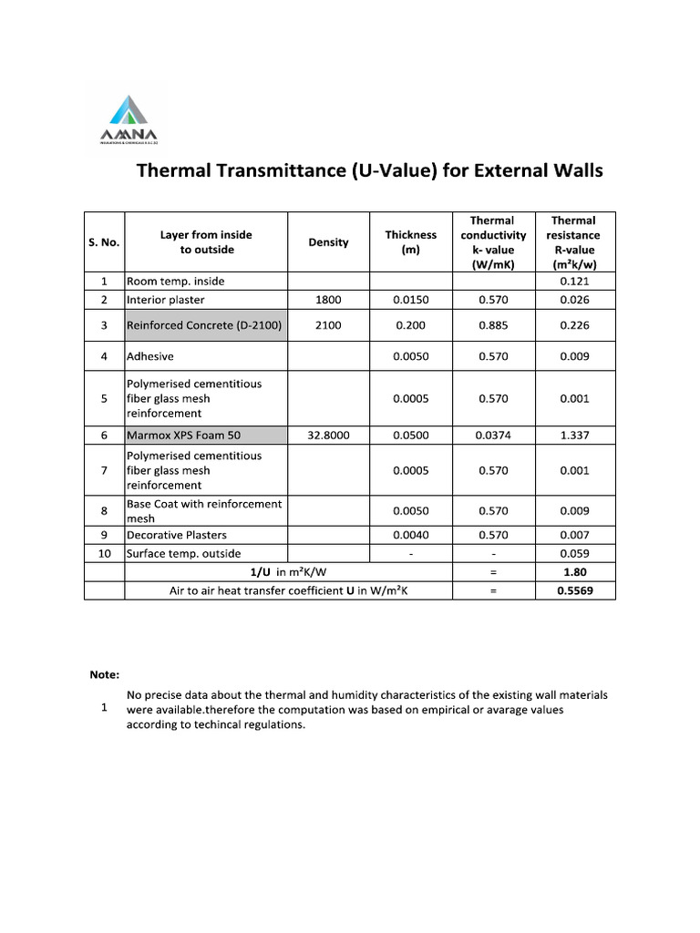 Unit Of U Value