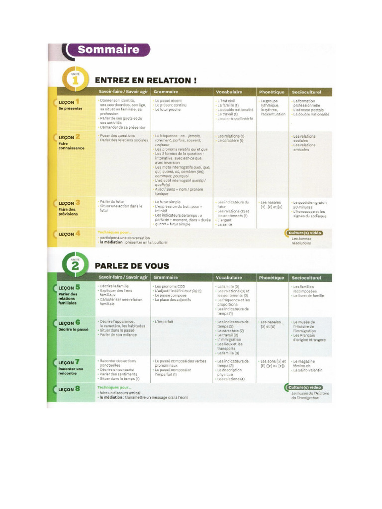 Libro Frances Inspire A2 Pdf