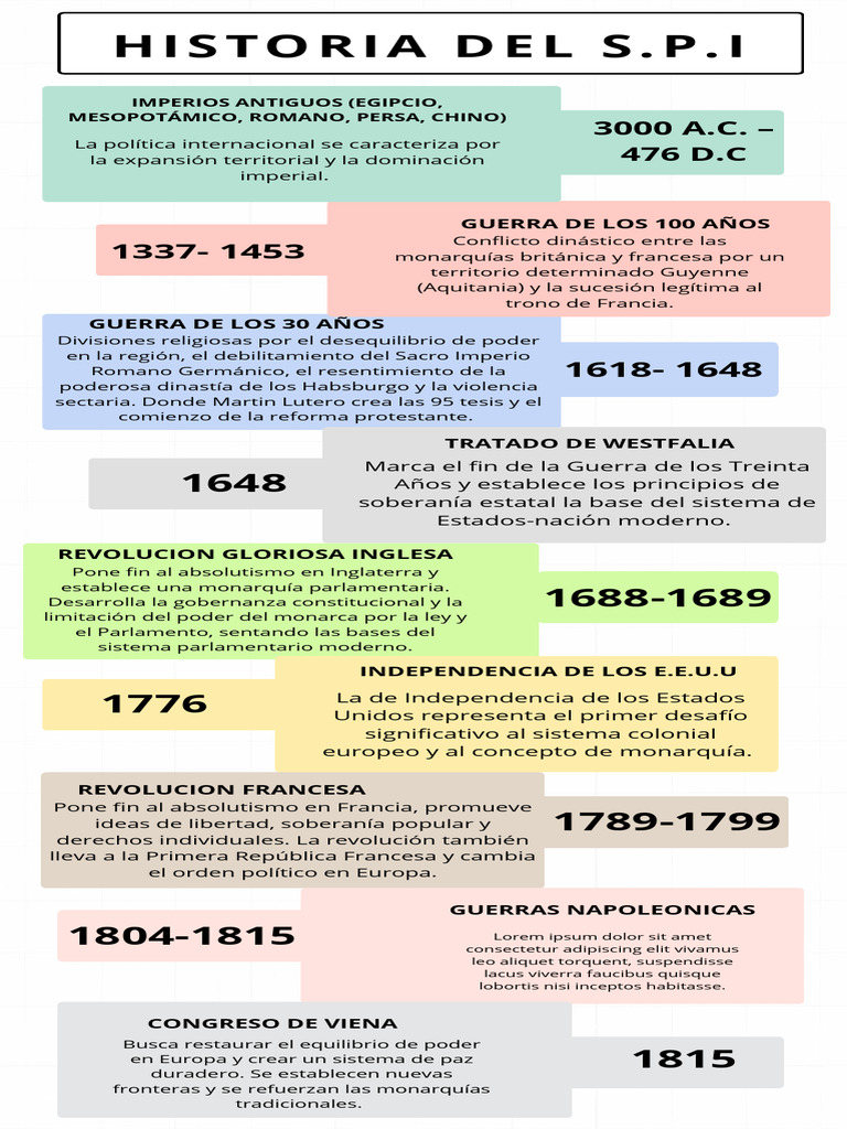 Historia de Conflictos y Transformaciones Globales | PDF | Prusia ...