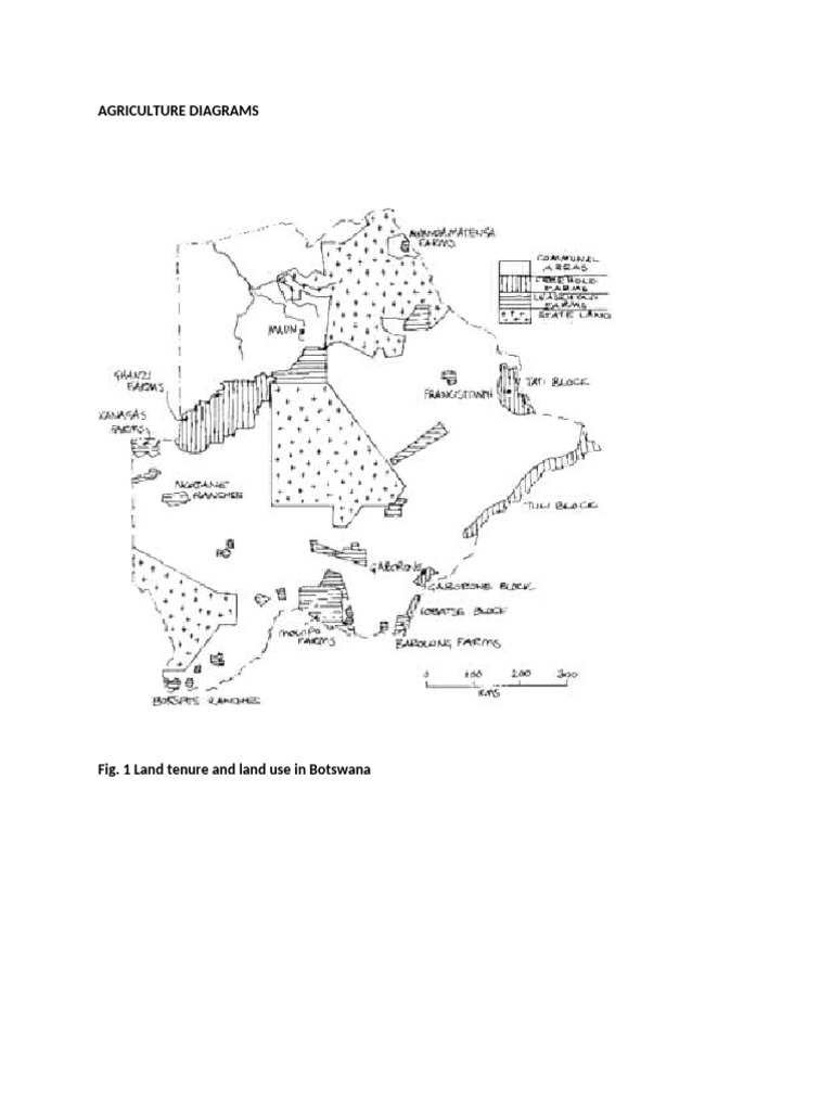 Agriculture Diagrams Pdf Home Garden Science Mathematics