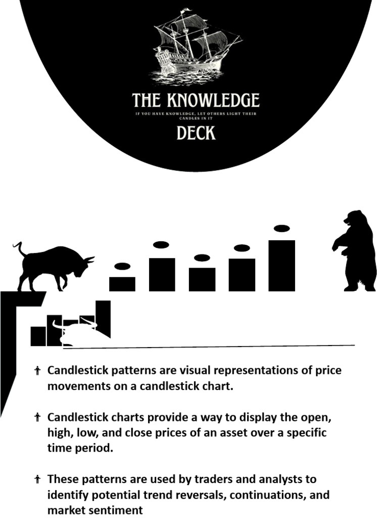 Candle by The Knowledge Deck | PDF | Market Trend | Financial Economics