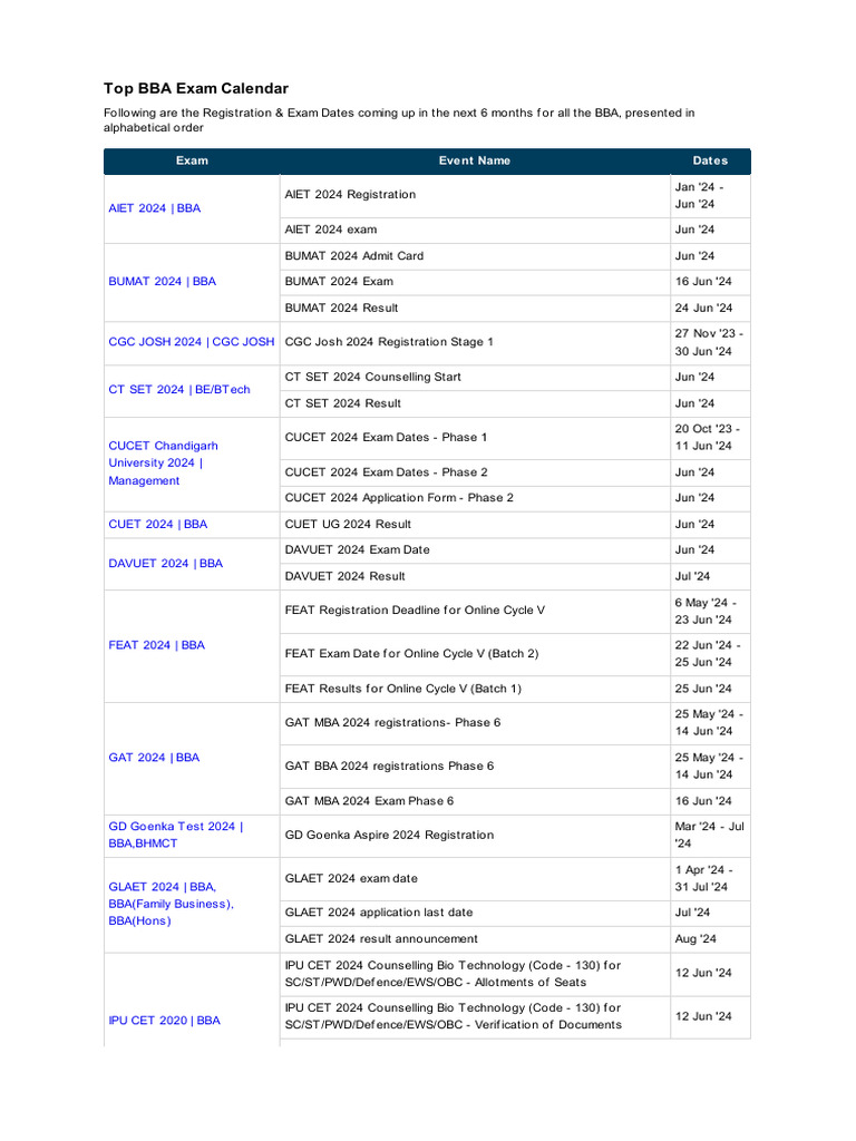 Upcoming BBA Exam Dates 2024 | PDF | Qualifications | Educational Stages