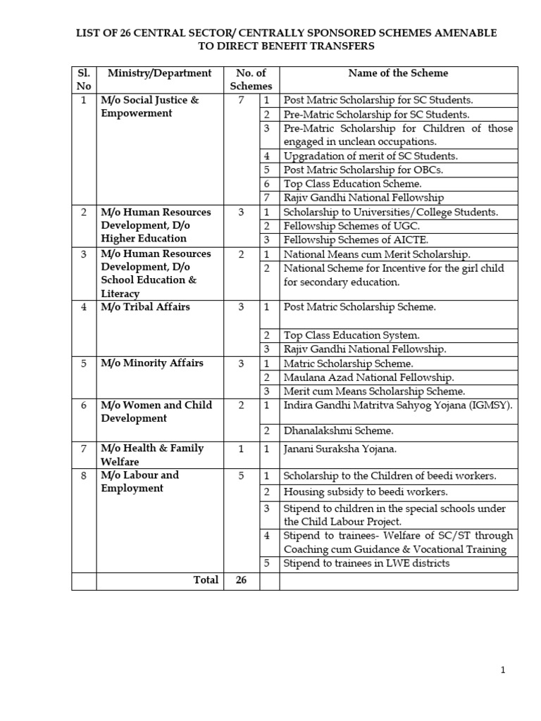 Direct Benefit Transfer Schemes List | PDF | Government Of India ...