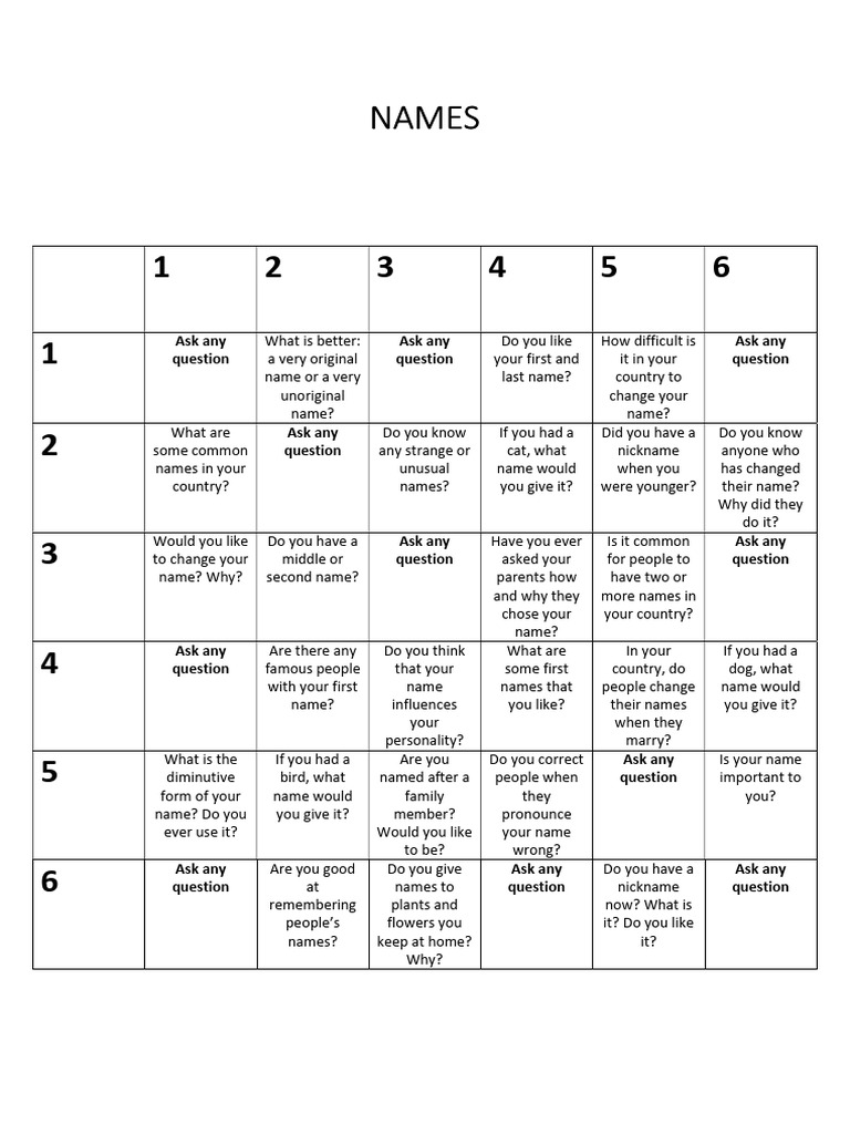 Exploring Names: Questions and Insights | PDF