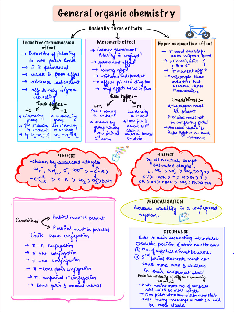 Understanding Organic Chemistry Effects | PDF | Chemical Bond | Ion