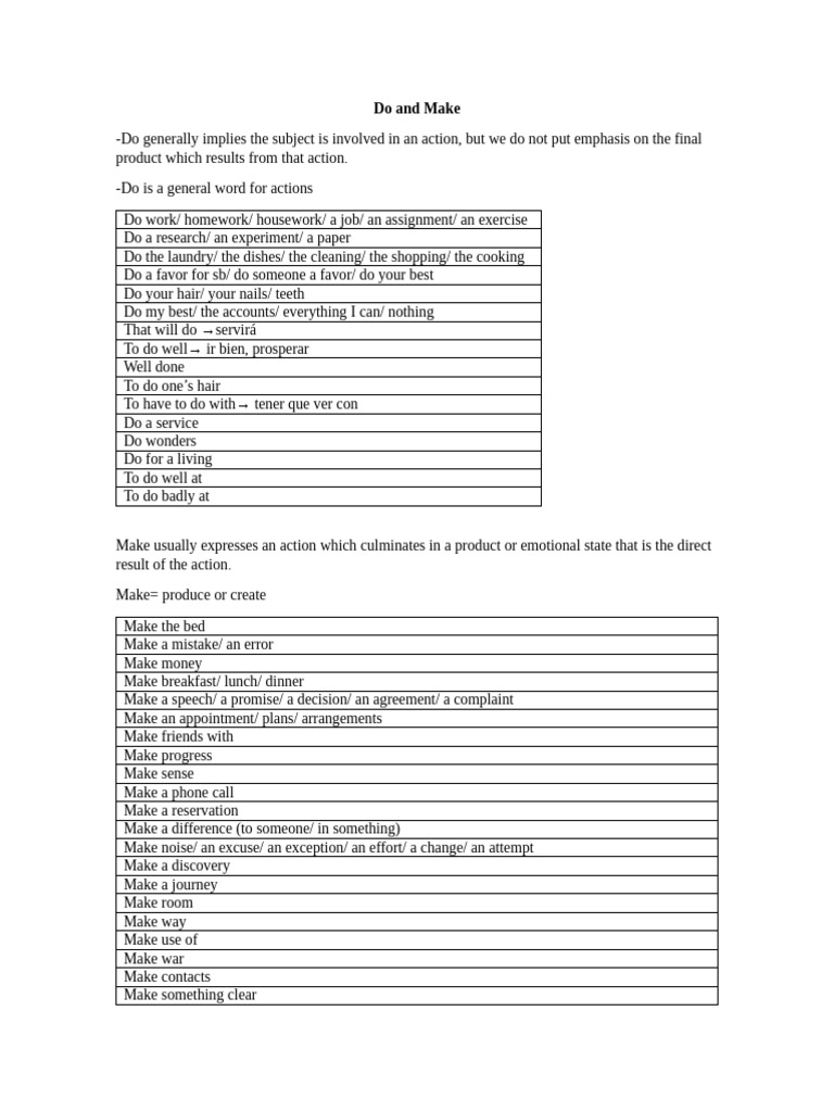 Do and make pdf