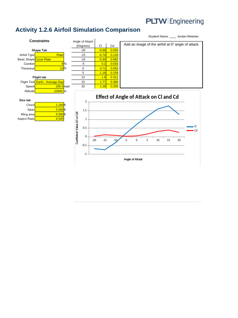 Airfoil Simulation: Cl and Cd Analysis | PDF | Airfoil | Aviation