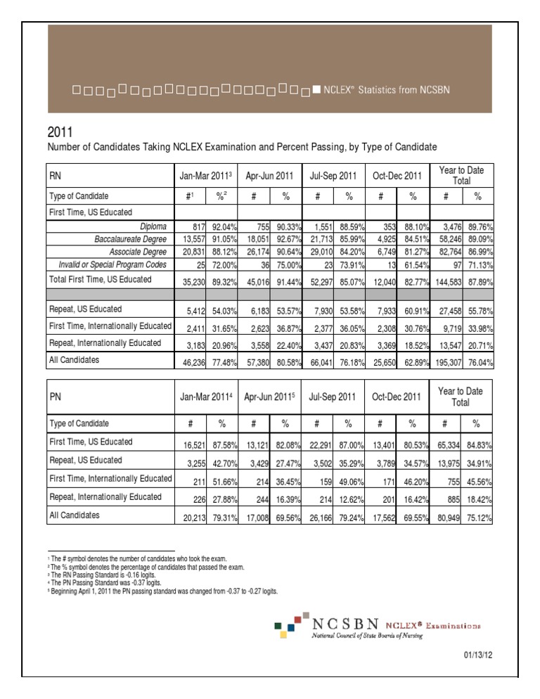 Table of Pass Rates 2011 4q | PDF