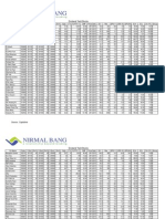 Dividend Yield Stocks