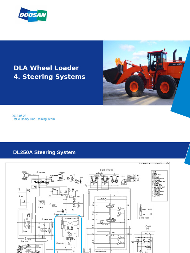 04 DLA Steering Systems (120528) | PDF | Pump | Valve