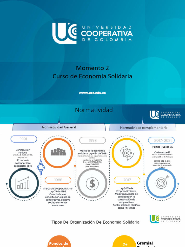 Marco Normativo de la Economía Solidaria | PDF | Cooperativa | Economias