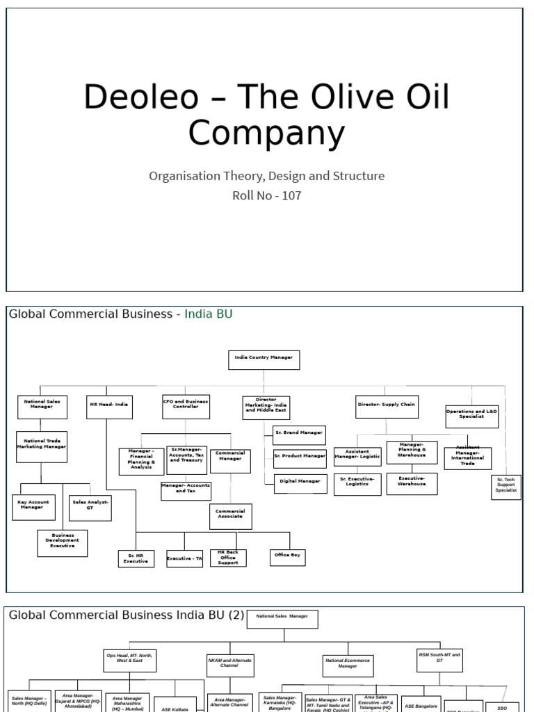 OTSD | PDF | Business | Business Economics