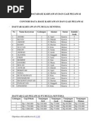 Form Data Karyawan