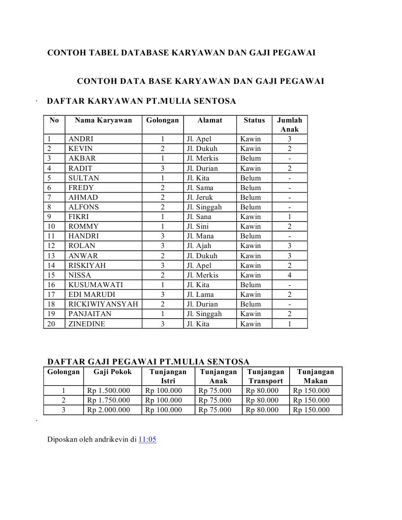  Contoh  Tabel  Database Karyawan Dan Gaji Pegawai