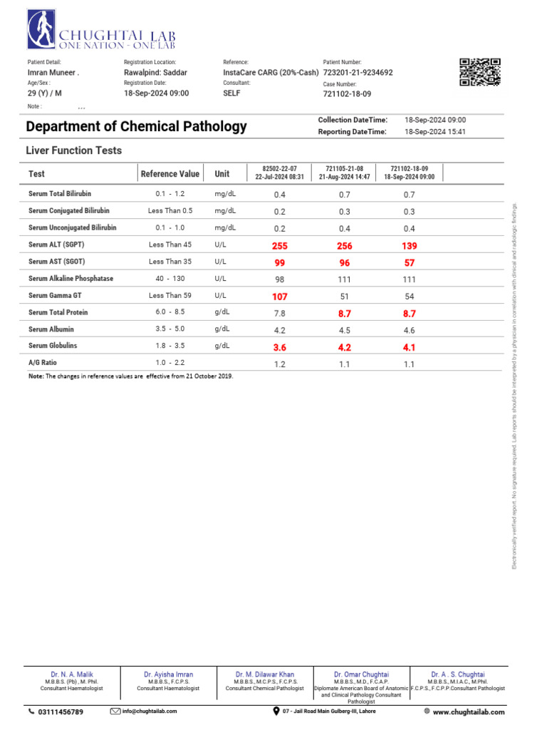 Liver and Lipid Profile Report Summary | PDF | Clinical Medicine ...