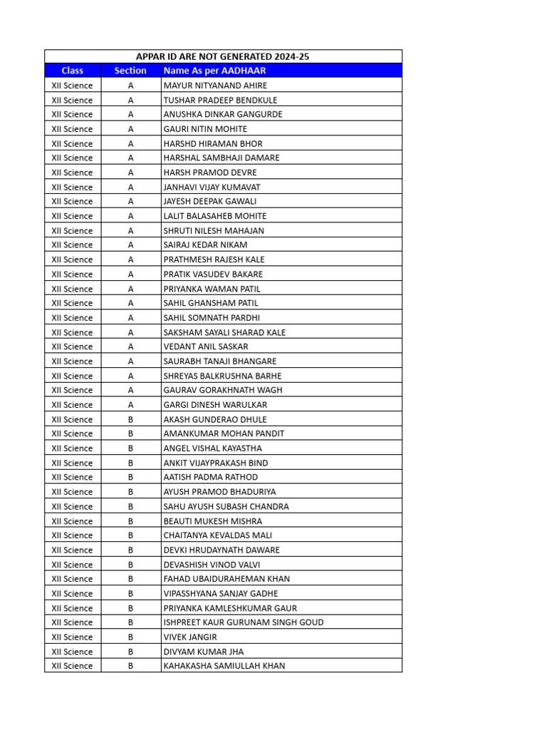 APPAR ID List for 2024-25 Students | PDF