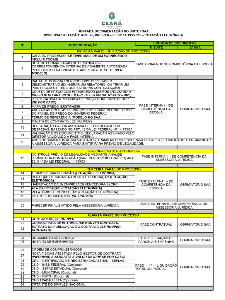 Check list saa suite pdf
