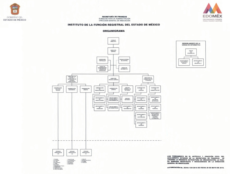 Organigrama Del Ifrem | PDF