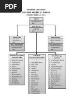 Struktur Organisasi Osis