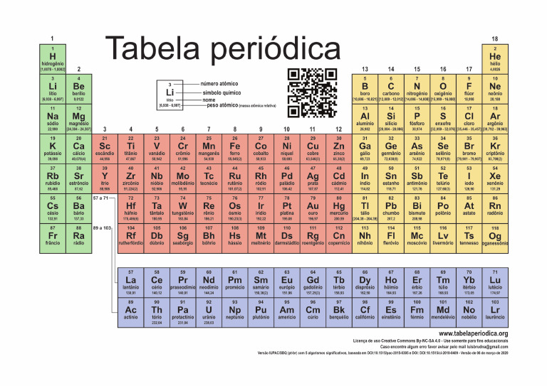 tAB PERI | PDF