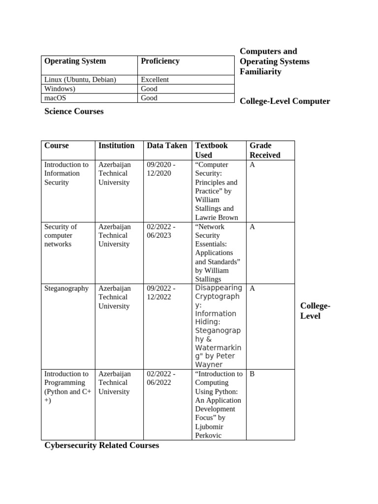 Northeastern Log In for Cybersecurity Courses | PDF | Computing ...