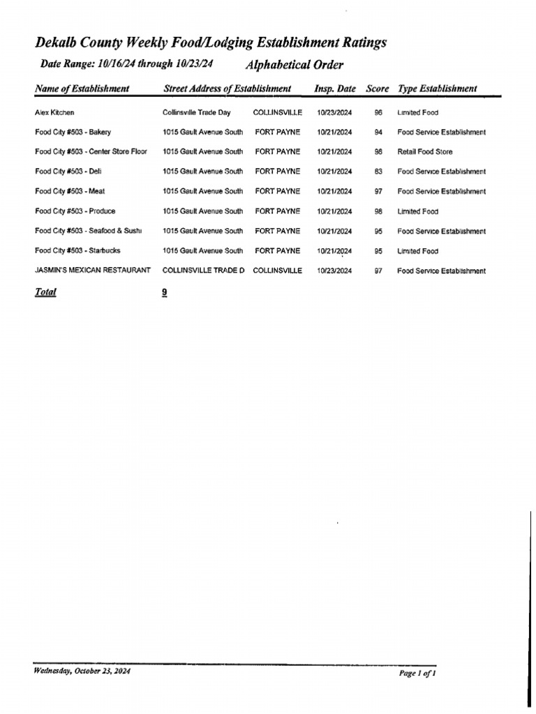 dekalb-county-scores-and-inspection-reports-pdf