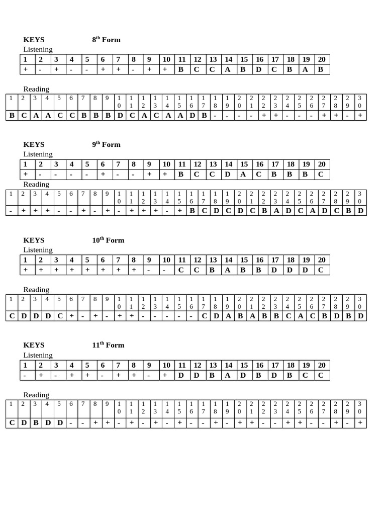 Form Test Answer Keys | PDF