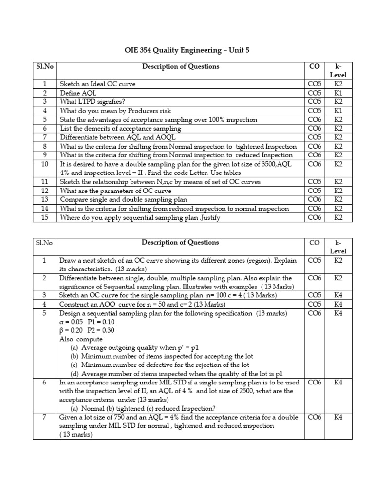 Quality Engineering - QB - 5 | PDF | Science & Mathematics