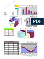 Excel - Práctica VI