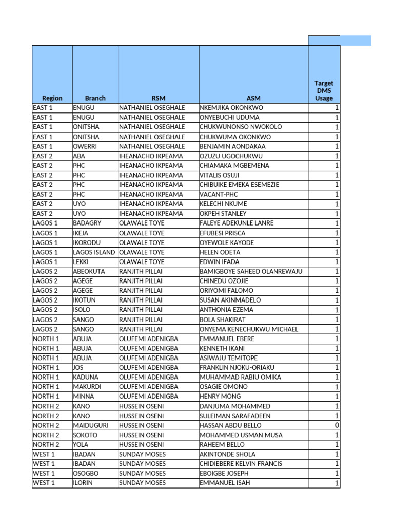 13th September SR KM Report | PDF
