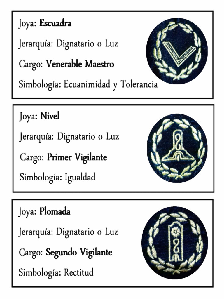Joyas y Dignatarios en Masonería | PDF