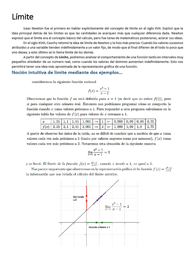 LÍMITE | PDF | Límite (Matemáticas) | Función (Matemáticas)