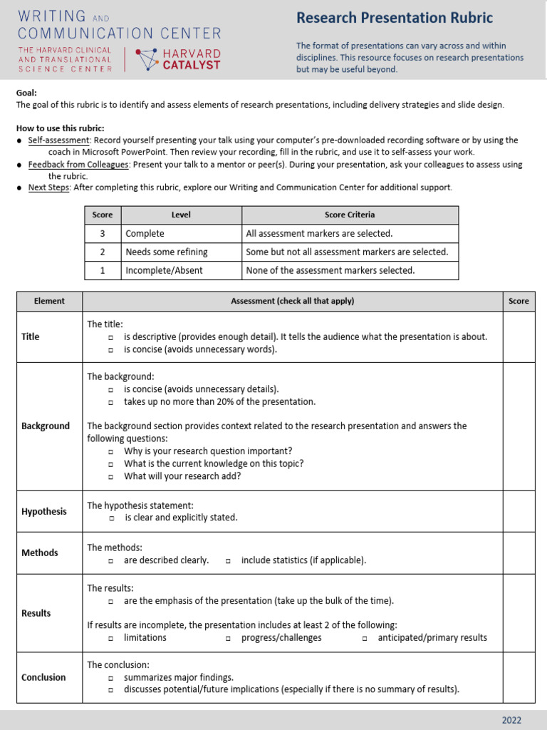 WCC Grading Scale for Research Presentations | PDF | Rubric (Academic ...