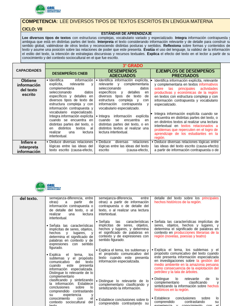 3° Comunicación - Lee Diversos Tipos de Textox Escritos en Lengua ...
