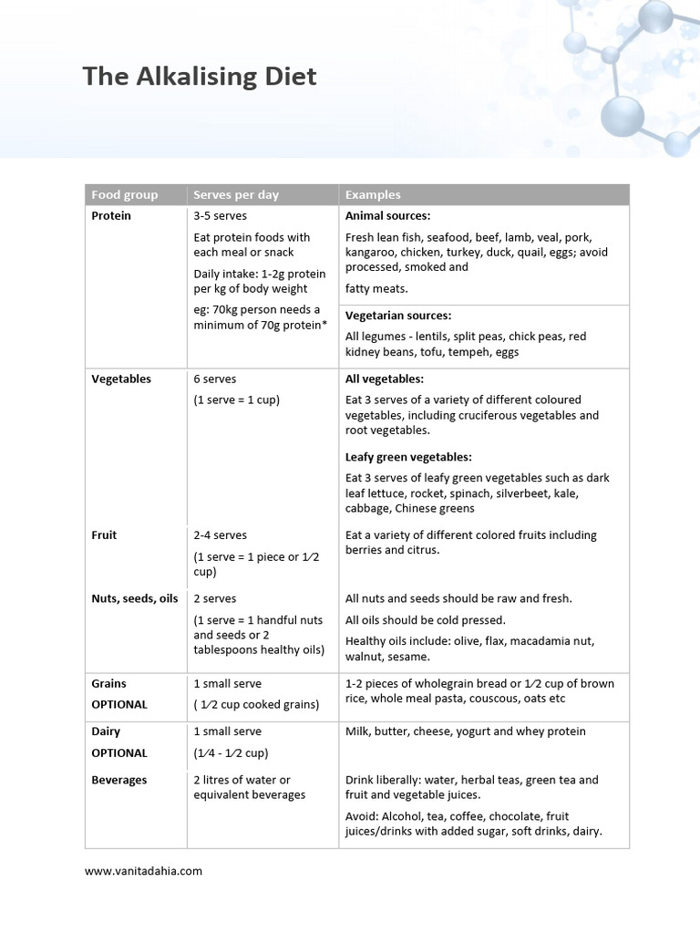 Alkalising Diet PDF Foods Chinese Cuisine