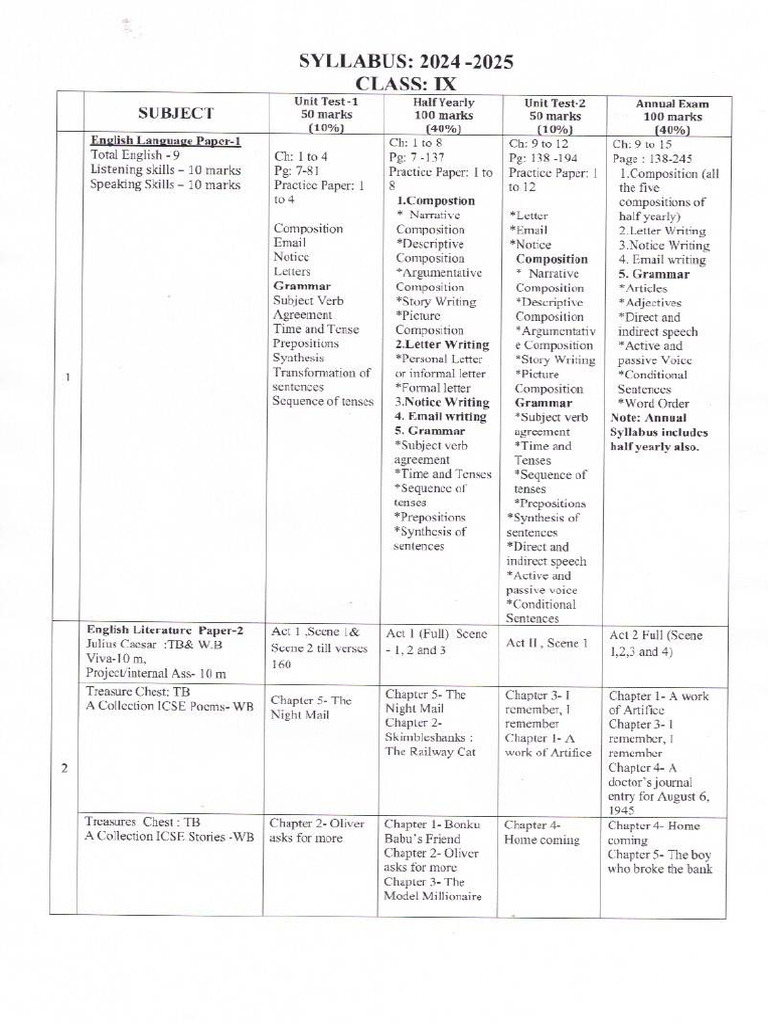 Class 9th Syllabus 2024 | PDF