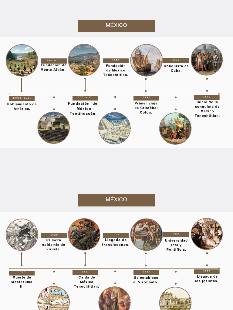Brown Educational History of Art Timeline Graph - 20240920 - 122303 ...