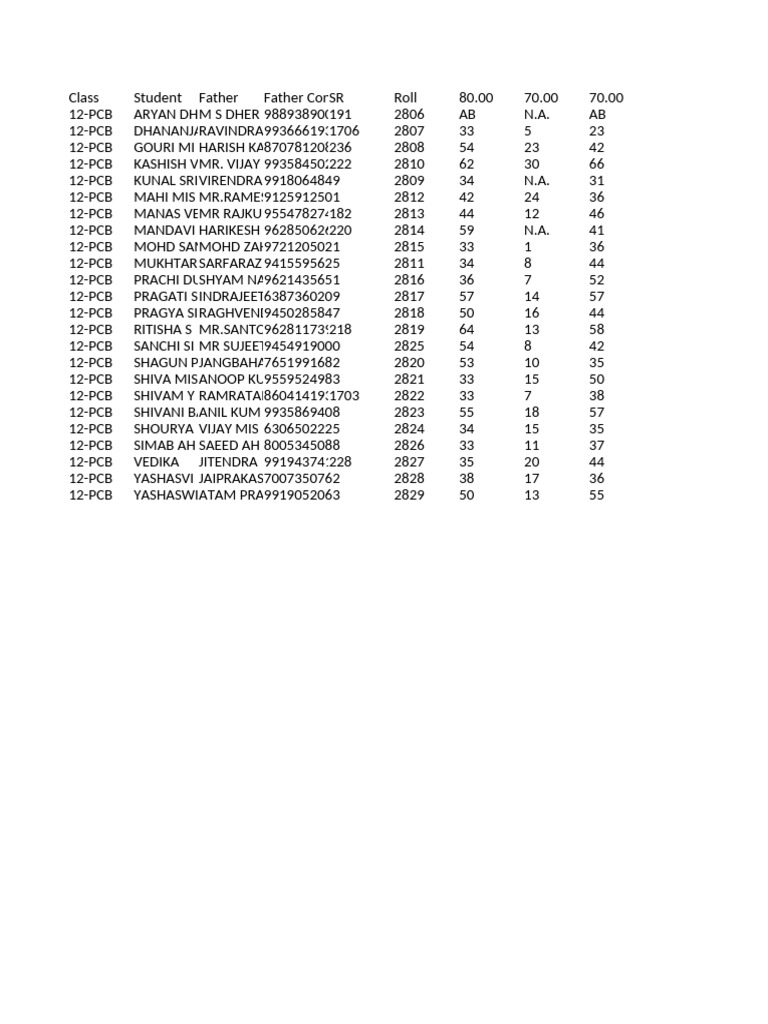 12th Grade PCB Student Performance Data | PDF