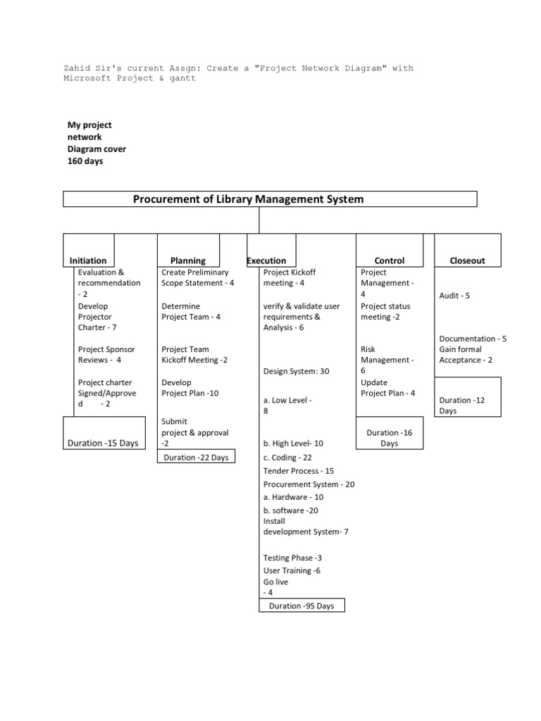 Procurement of Library Management System: My Project Network Diagram ...