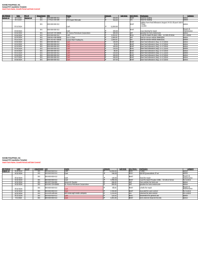 Performance, Expense and PCF - Yolkies G23 | PDF | Chemical Energy Sources  | Fuels