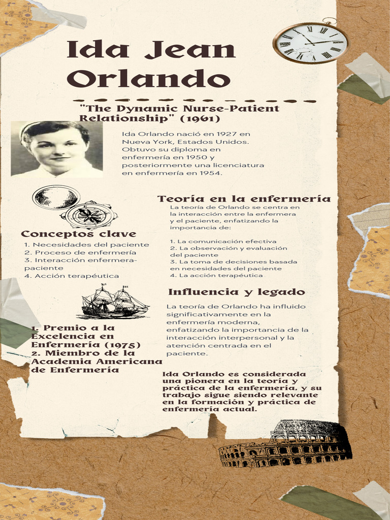Ida Jean Orlando | PDF | Relaciones personales, crianza y desarrollo ...