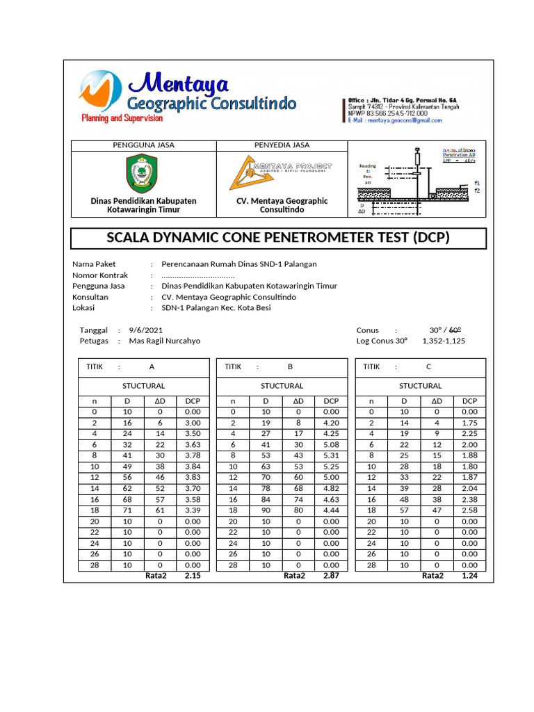 Hasil Uji DCP Perencanaan Rumah Dinas | PDF