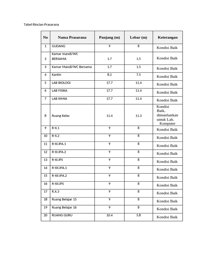 Tabel Rincian Prasarana | PDF