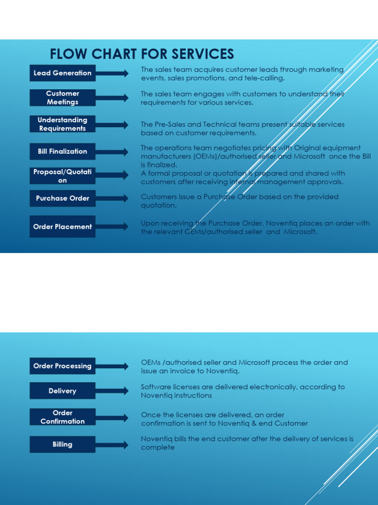 Lead Generation Process Flow Chart | PDF | Computers