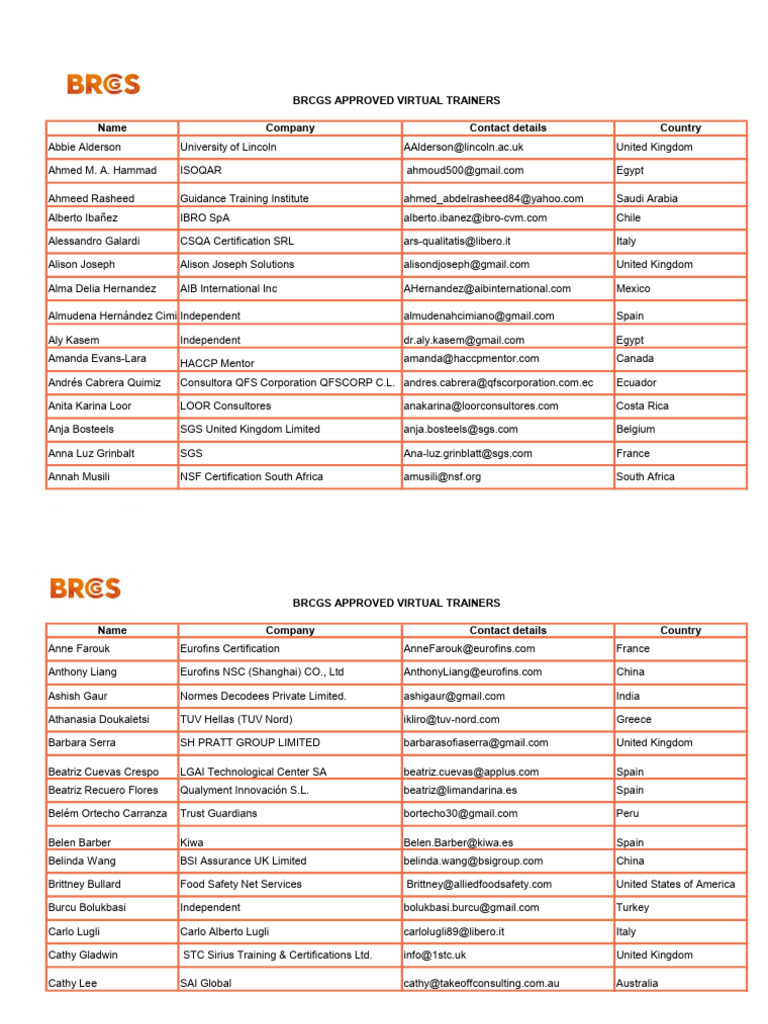 Virtual Trainers List 151024 | PDF