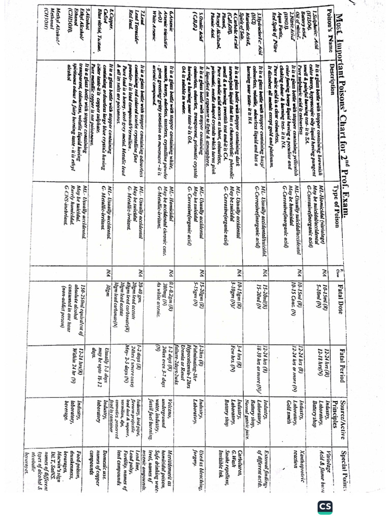 KP Sir Sheet | PDF