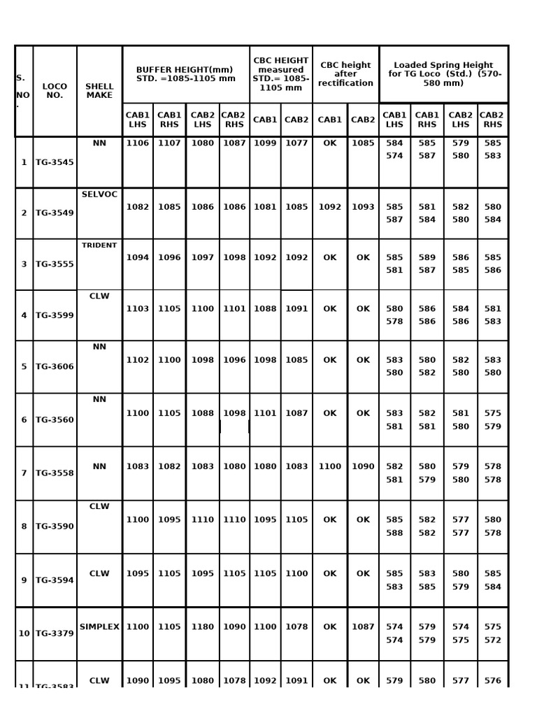 CBC Height Rectification September 24 | PDF