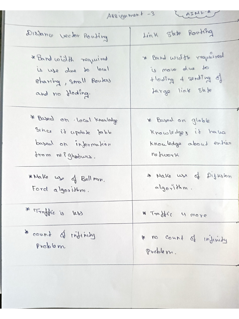 CN Assignment 2 | PDF